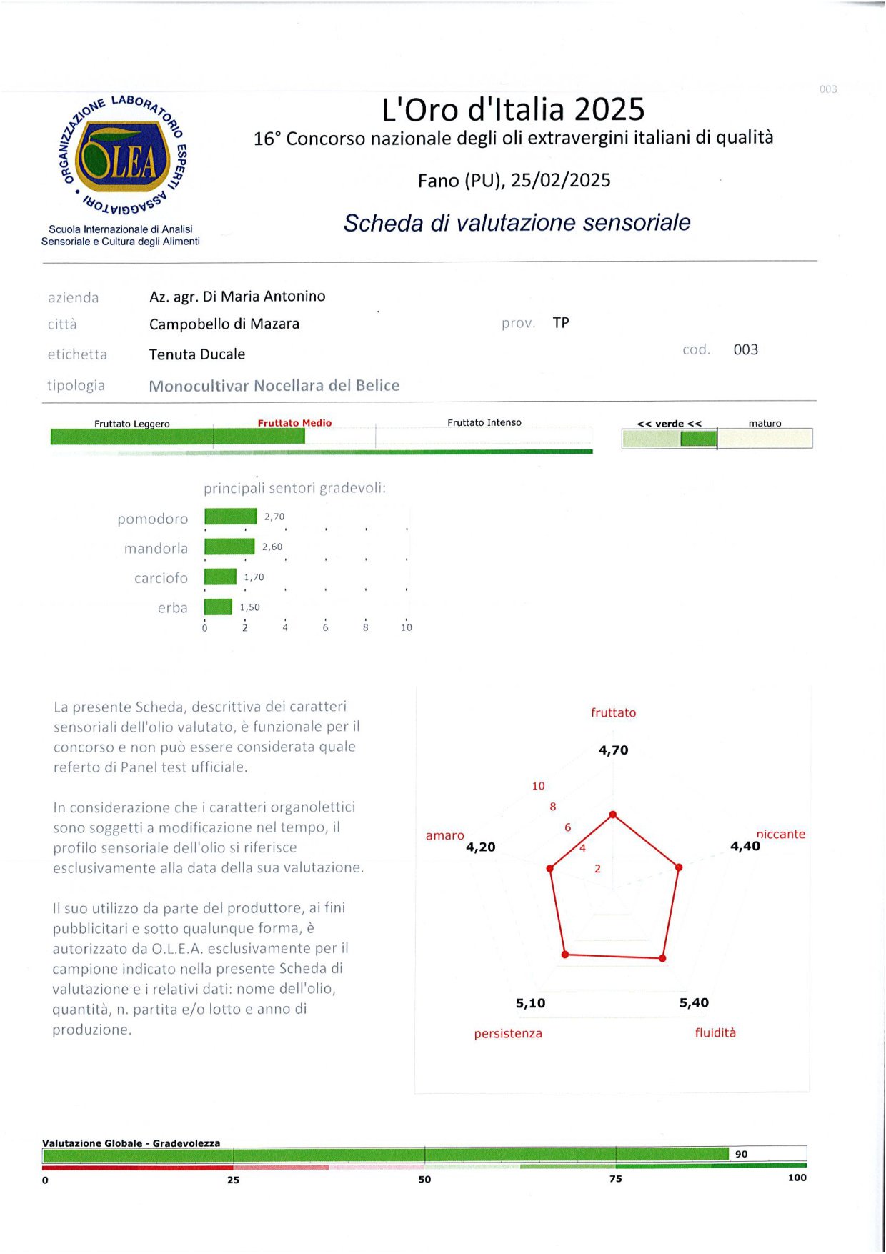 Certificato L'Oro d'Italia