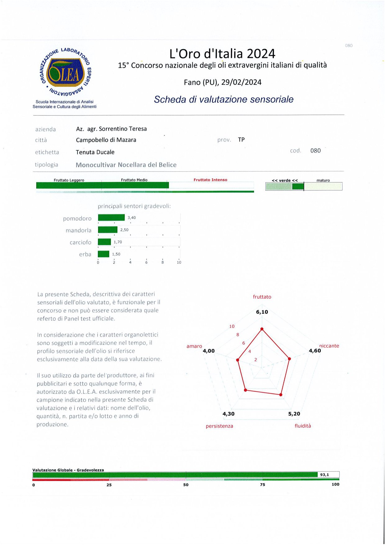 Certificato L'Oro d'Italia